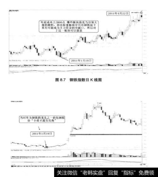 2011年钢铁行业崛起的主线思路剖析?