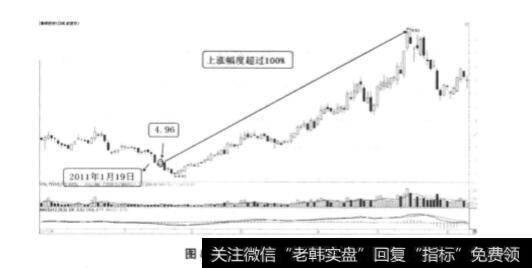 2011年钢铁行业崛起的主线思路剖析?