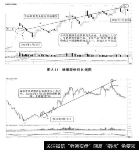 把握食品饮料行业的几点思考?