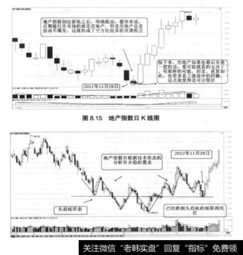 年末对房地产行情的把握及其启示？