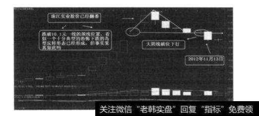 年末对房地产行情的把握及其启示？