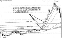 友阿股份连破三线股价翻倍