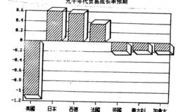 期货商品主要分析方法，以各个要素为例