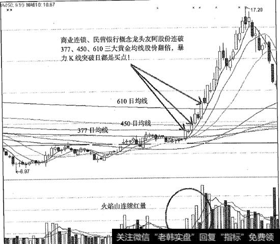 友阿股份连破三线翻倍