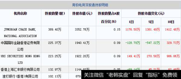 01月22日南极电商深股通持股明细