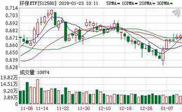 环保ETF：连续4日融资净买入累计26.33万元（01-22）