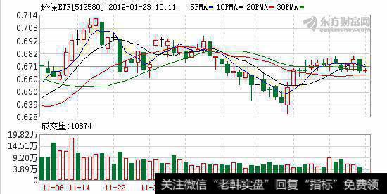 融资净偿还53.44万元，融资余额2.06亿元