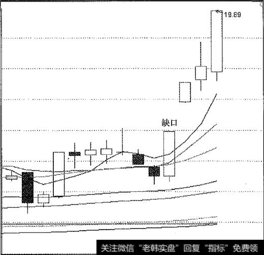 向上跳空缺口