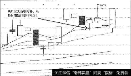 封补缺口