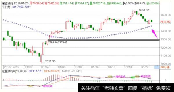 <a href='/fengkuangwei/'>冯矿伟</a>最新<a href='/caijunyi/290233.html'>股市</a>午评:调整依然很温柔