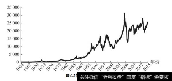 指数基金的好处有哪些？指数基金为什么能长期上涨？为何看指数点数投资不靠谱？