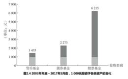 美国401 (k)养老计划的内容有哪些？401 (k) 计划对我们有什么启示？