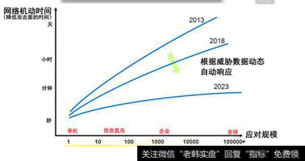 怎么样才能够准确地观测周围市场变化？