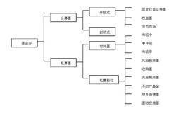 什么是私募基金？私募基金如何进行产业投资？