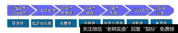 产业基金发展的横向比较