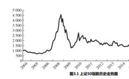 上证50指数是什么？该指数的特点有哪些？什么是对应指数基金？