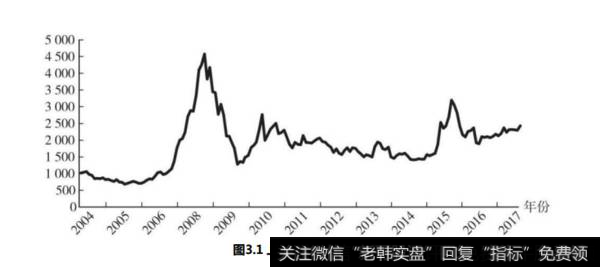 上证50指数是什么？该指数的特点有哪些？什么是对应指数基金？