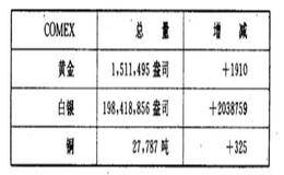 以期货公司提供的基本资料举例分析，包括能源、贵重金属、外汇等