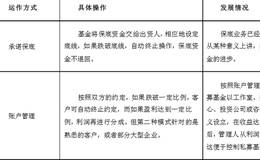 私募基金如何进行操作模式 ？私募基金操作流程分析？