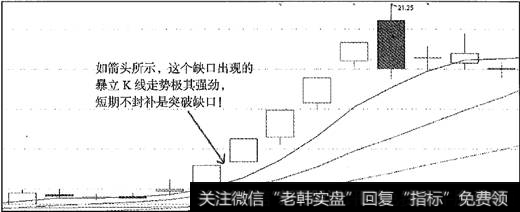 2向上的突破缺口