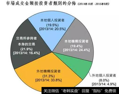 投资者结构总览