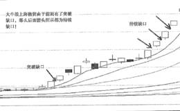 缺口理论、持续型缺口分析