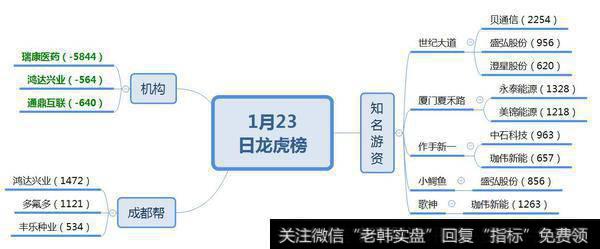 华泰荣超介入创投股；谨防“游资割韭菜”，关注低位次新股