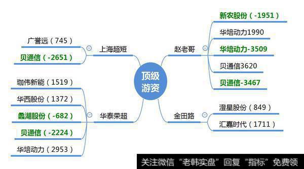 华泰荣超介入创投股；谨防“游资割韭菜”，关注低位次新股