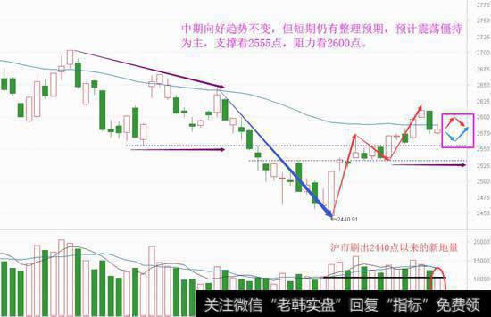 高位震出地量，还是多方掌局势