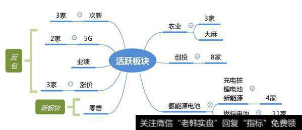 市场热点梳理图