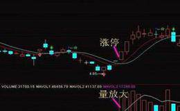 如何知道股市趋势姓“牛”还是姓“熊”的呢？经济面有什么分析？