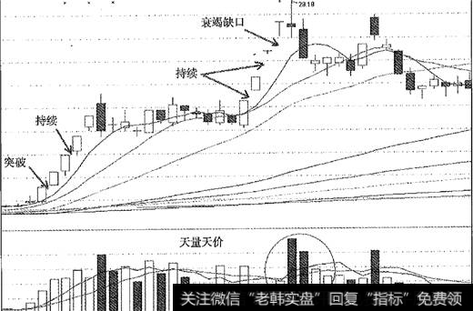 6<a href='/hyzx/269397.html'>陆家嘴</a>的上攻衰竭缺口