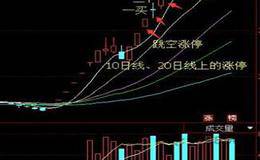 回顾股市趋势如何变化的？牛市的1和2浪如何调整的？