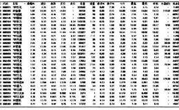 操盘手日记：最垃圾的股票竟然牛气冲天