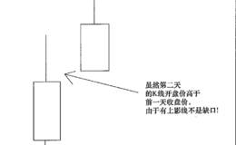 缺口理论、假缺口形态分析