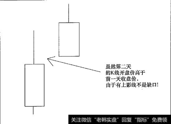 上影线连接的假缺口