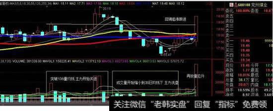 牛市行情潜伏牛股