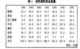 期金交易的详细分析与金价升跌影响因素分析