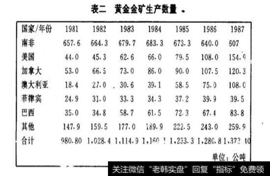 黄金金矿生产数量