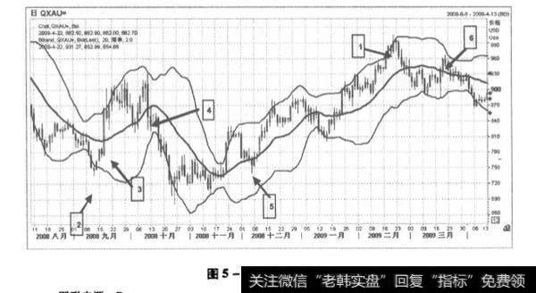 黄金走势图