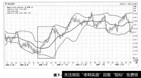 澳元走势图