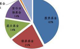 怎样要学会顺势炒作？其中有哪些可以炒作？