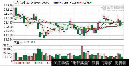 全方位赋能企业发展 京东扶贫3.0时代打造“互联网+金融+品牌”新模式