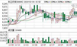东江环保(00895.HK)拟成立合资公司以运营危险废物处理项目