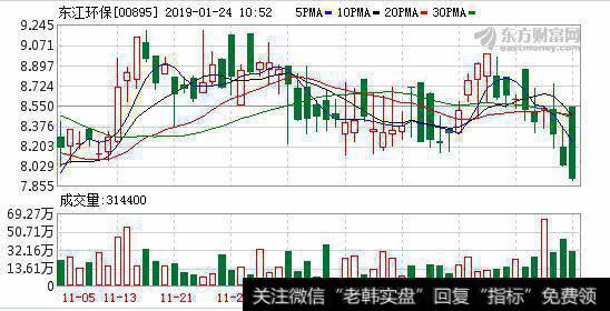 <a href='/redianticai/285771.html'>东江环保</a>(00895.HK)拟成立合资公司以运营危险废物处理项目