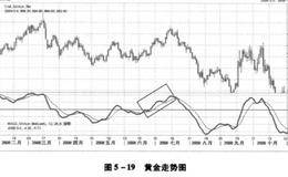 MACD简介,MACD是什么？MACD指标描述的具体意义及用法