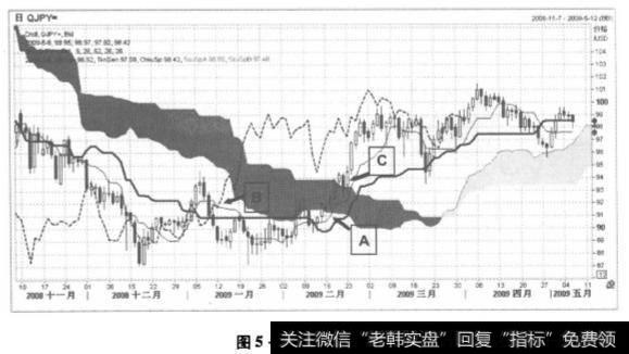 日元走势图