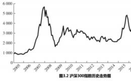 如何理解沪深300指数这一基金？沪深300指数基金的特点有哪些？如何挑选该基金的对应指数基金？