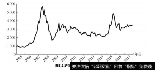 如何理解沪深300指数这一基金？沪深300指数基金的特点有哪些？如何挑选该基金的对应指数基金？