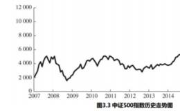 什么是中证500指数？中证500指数基金的特点是什么？中证500挑选基金产品的思路有哪些？